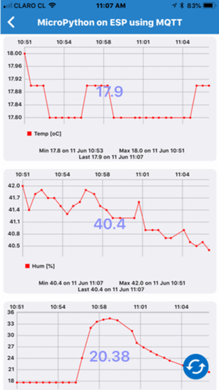 Imagem Páginas/03. Blog/Artigos/ESP Mycropython MQTT Thingspeak//marcelorovai-iot-23